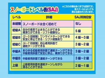 【2026プレミアムマンツーマン】スノーボードキャンプ≪2泊3日≫かぐらスキー場